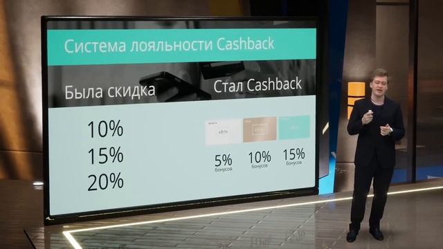 Какие Retention инструменты помогли увеличить повторные продажи на 30%