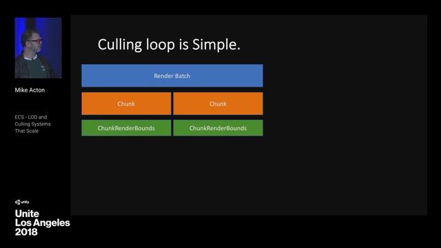 ECS Track_ LOD and Culling Systems That Scale - Unite LA