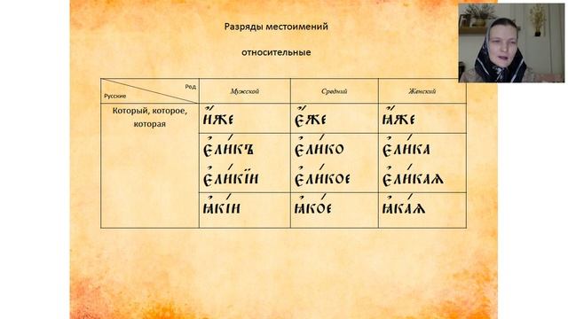 Лекция 11. Разряды местоимений. Склонение личных местоимений 1-го и 2-го лица и местоимения "себе" смотреть онлайн