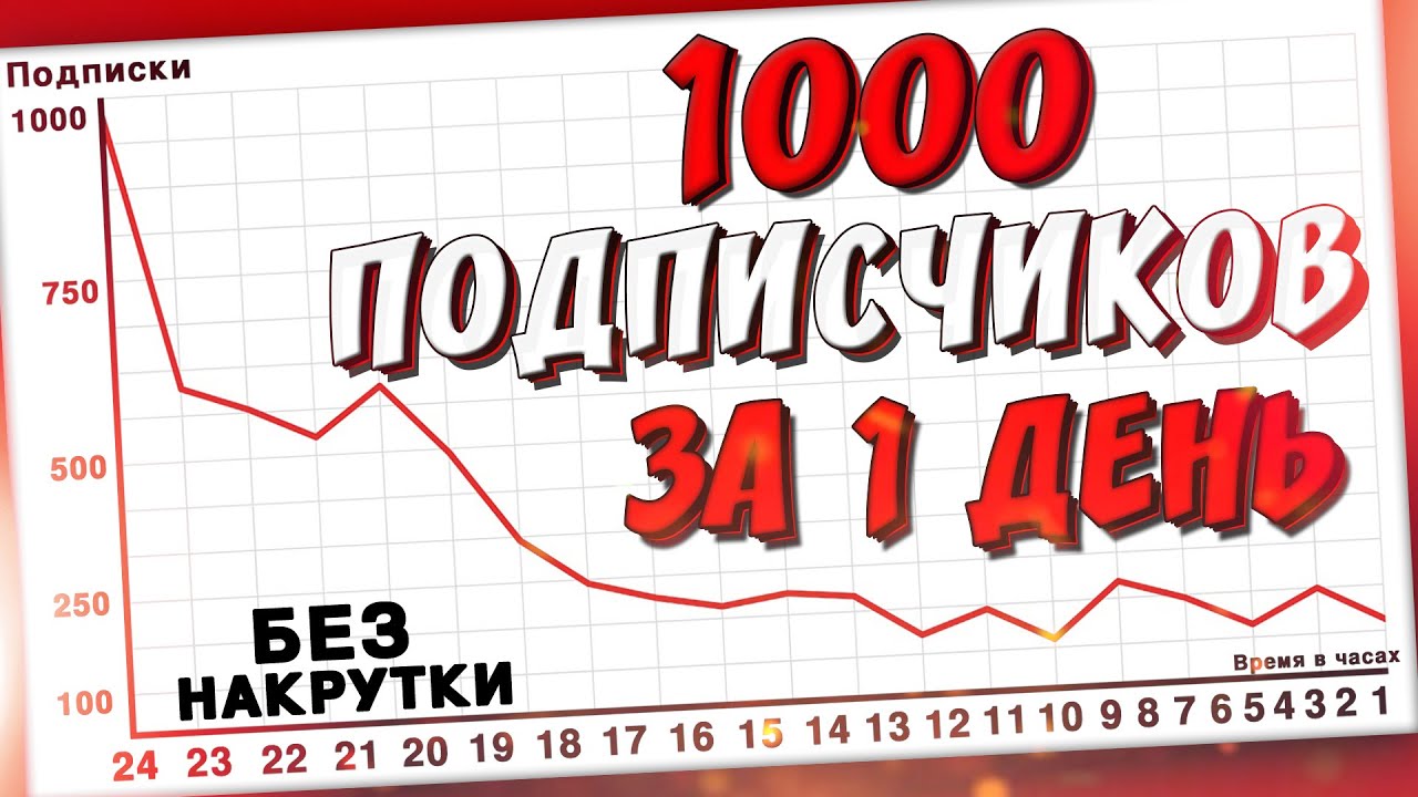 Как Набрать Много Подписчиков На Ютубе? Секреты И Советы От Канала MeraN