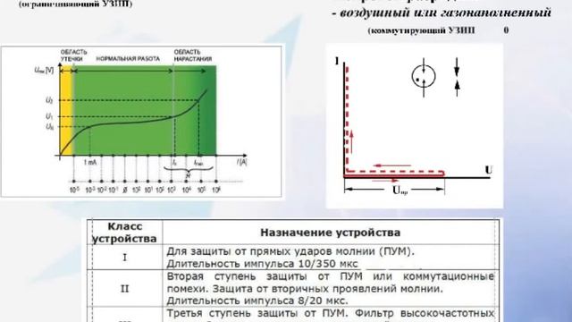 Для чего нужны УЗИПы