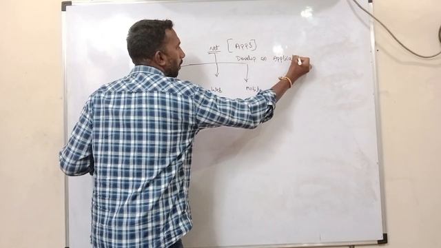 Dotnet Tutorial for Beginners | DotnetTutorial: Concepts, Advantages | Asp.Net | #c | SQL Server