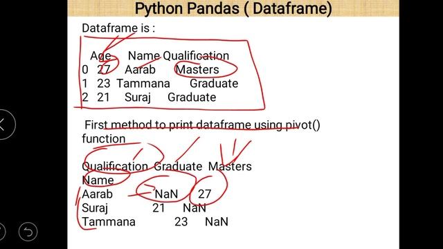 Class XII Informatics Practices 10 04 2021 By Mr Praveen Singh смотреть онлайн