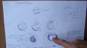 Магнитное поле земли почему