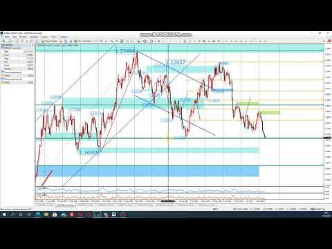 Графический и фундаментальный анализ графика - EURUSD 11.08.21. Форекс.