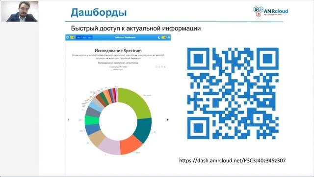 Цифровые технологии в медицине. Часть 1.