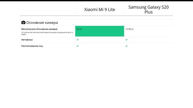Xiaomi Mi 9 Lite или Samsung Galaxy S20 Plus - что лучше? смотреть онлайн
