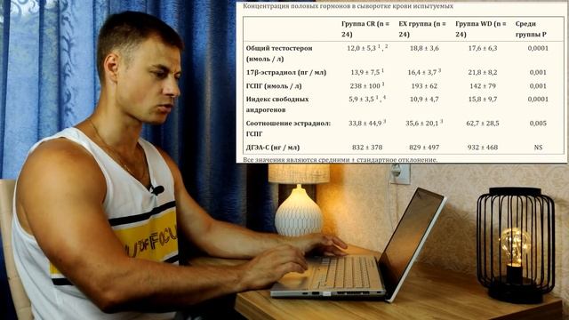 Голод. Тестостерон. Продолжительность жизни.