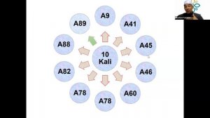 AL ISRA' (NAMA & TUJUAN SURAH)( SIRI 17)