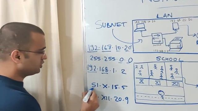 Networking basics (2023) | What is a switch, router, gateway, subnet, gateway, firewall & DMZ