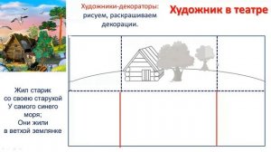 3 кл.ИЗО.17,18 урок. Художник в театре
