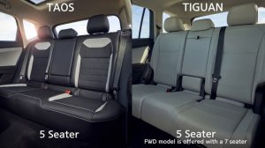 [4K] VOLKSWAGEN TAOS vs TIGUAN COMPARISON VIDEO | Exterior | Interior | Specifications
