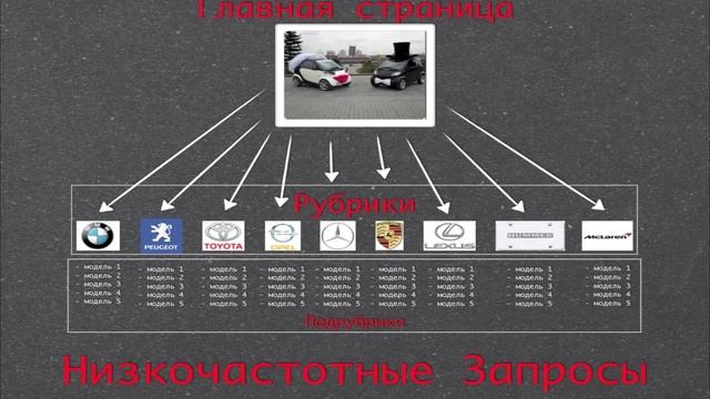 Что такое Семантическое Ядро сайта смотреть онлайн