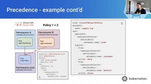 Kubernetes SIG Network meeting 20200204