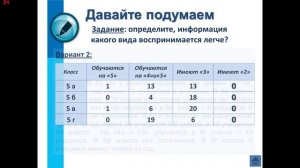 Информатика. Видеоурок. 5 класс "Представление информации в форме таблиц"