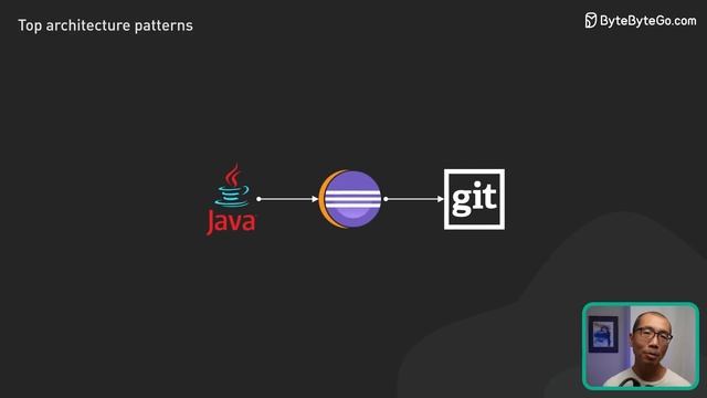 Top 5 Most Used Architecture Patterns смотреть онлайн