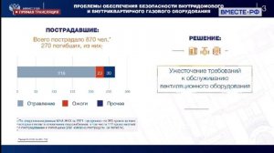 Ирек Файзуллин принял участие в Совете по вопросам газификации субъектов РФ.MP4