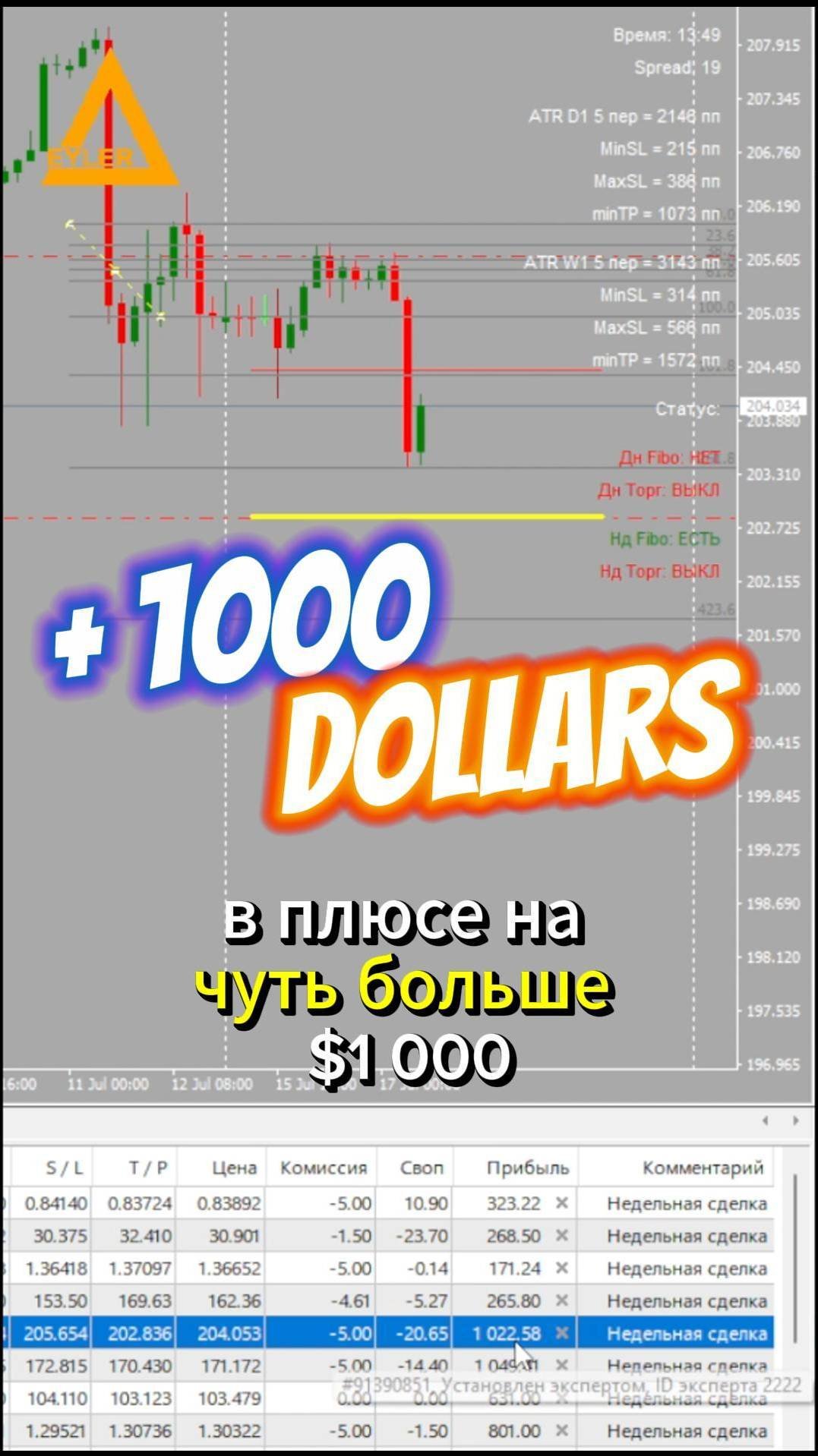 Торговля на рынке Форекс GBPJPN + 1000 $ Разгон депозита