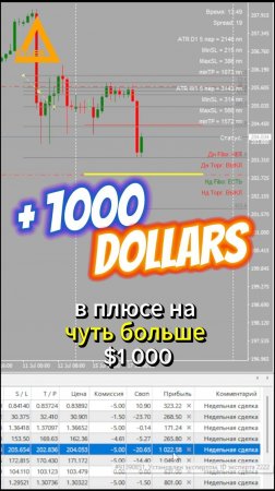 Торговля на рынке Форекс GBPJPN + 1000 $ Разгон депозита
