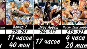 Длительность Арок Ван пис