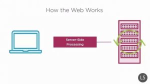 MVC tutorials Part1 3  Intro to the Web Technology