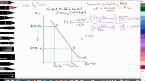 2.5 (Micro) Calculating PED & total revenue: Inelastic demand: Decrease price: Insulin: Scenario 2