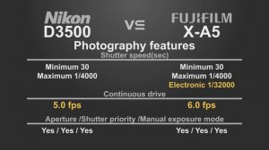 Nikon D3500 vs Fujifilm X-A5