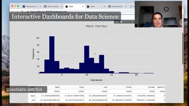 Interactive dashboard for data science смотреть онлайн
