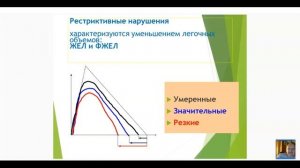 Спирометрия - базовый метод функциональной диагностики в пульмонологии.mp4