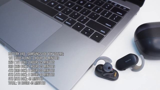 Sony WF-SP900 Review | Swimming / Sports Wireless Headphones смотреть онлайн