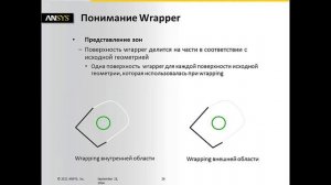 Основные принципы работы нового сеточного генератора ANSYS FLUENT Meshing