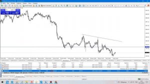 Сколько я зарабатываю на FOREX? Лучшие торговые форекс стратегии