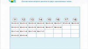 Состав чисел второго десятка из двух однозначных чисел. математика 2 класс