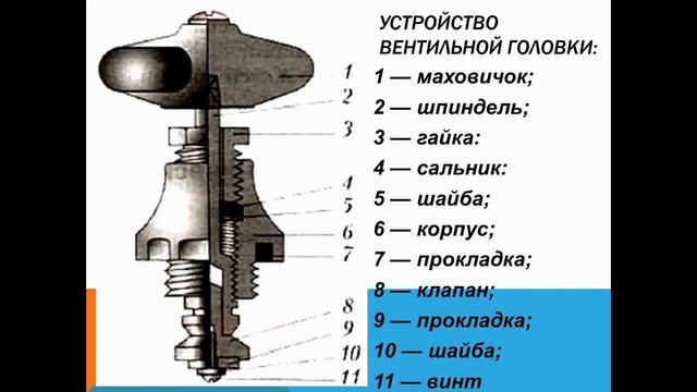 Тема 26 Простейший ремонт сантехнического оборудования 6 класс