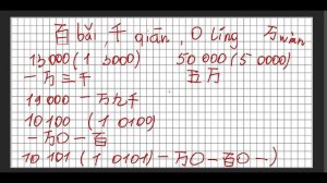«Большие» цифры на китайском языке. Прописи.