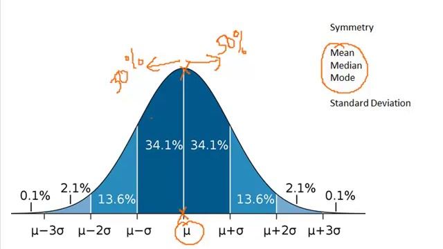 NormalDistribution смотреть онлайн