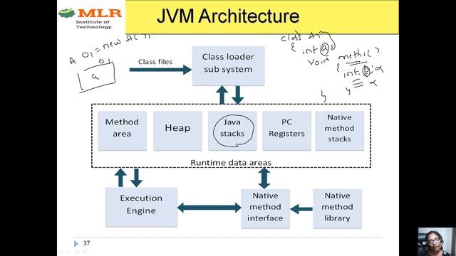 5 JVM architecture смотреть онлайн