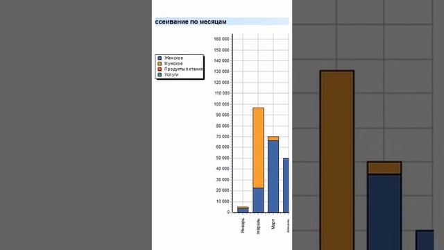 Динамика структуры доходов и расходов смотреть онлайн