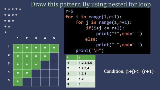 Basic star(*) pattern in Python [Part 1]