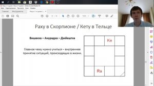 Раху в Скорпионе / Кету в Тельце