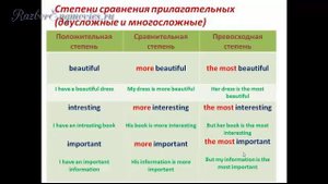 Cтепени сравнения прилагательных  в английском языке