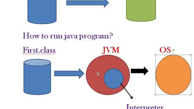 HINDI java in hindi part 2 how to compile and run java programe by testy codeiz смотреть онлайн