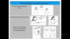 Сестринская помощь при новообразованиях
