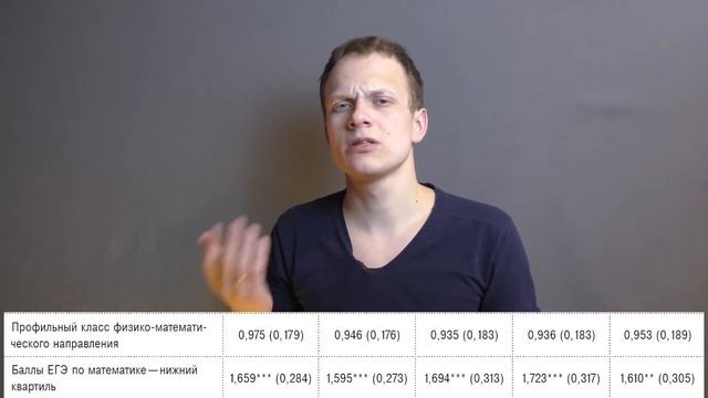 ?Почему НА САМОМ ДЕЛЕ отчисляют студентов? 7 факторов - научное социологическое исследование смотреть онлайн