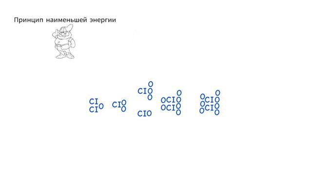 Энергетические слои