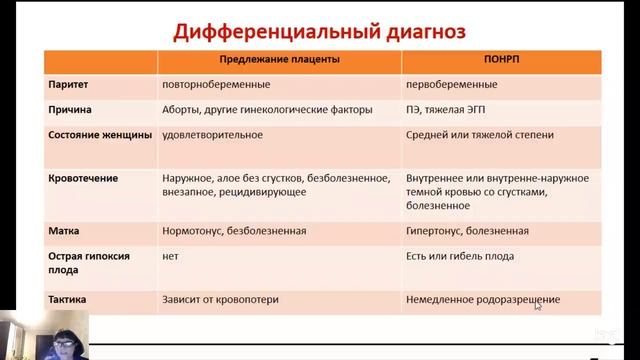 Лекция "Акушерские кровотечения" смотреть онлайн