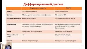 Лекция "Акушерские кровотечения"