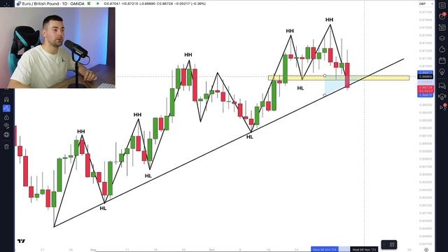 Learn SWING TRADING With SMART MONEY CONCEPTS. Full STRATEGY Explained (SMC) смотреть онлайн