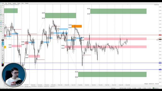 Цена на нефть, золото XAUUSD, курс доллар рубль USD/RUB. Форекс прогноз на 13-14 апреля