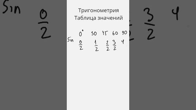 таблица по тригонометрии за минуту! смотреть онлайн